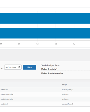 Post Views Tracker WordPress Plugin