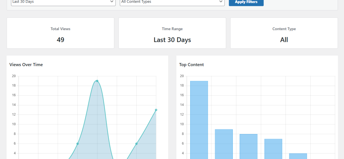 Post-Views-Tracker_Wordpress_dashboard_1