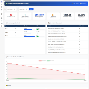 Dashboard statistiche integrata nel back office